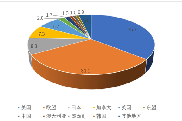 柬埔寨服装产业投资研究报告（上篇）
